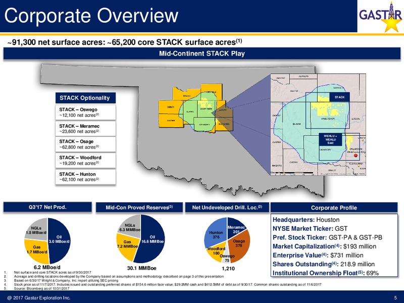 November 2017 Investor Presentation – Gastar Exploration Inc – slide 3