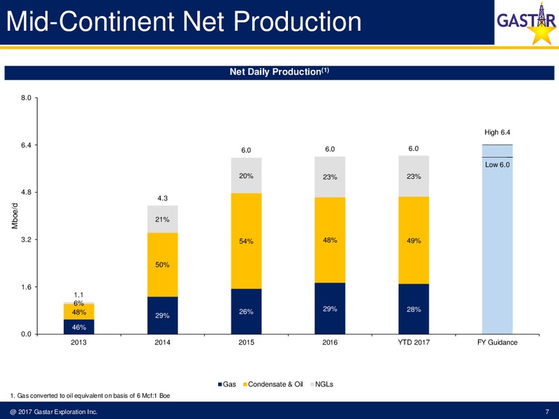 November 2017 Investor Presentation – Gastar Exploration Inc – slide 5