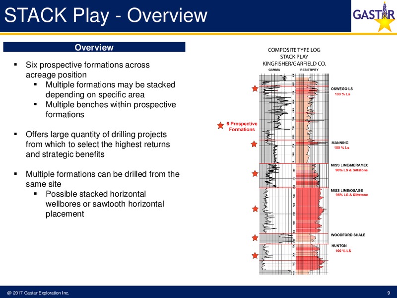 November 2017 Investor Presentation – Gastar Exploration Inc – slide 7
