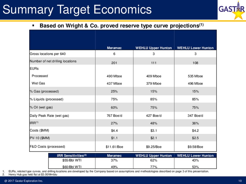 November 2017 Investor Presentation – Gastar Exploration Inc – slide 8