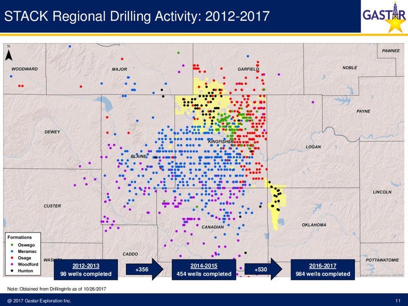 November 2017 Investor Presentation – Gastar Exploration Inc – slide 9