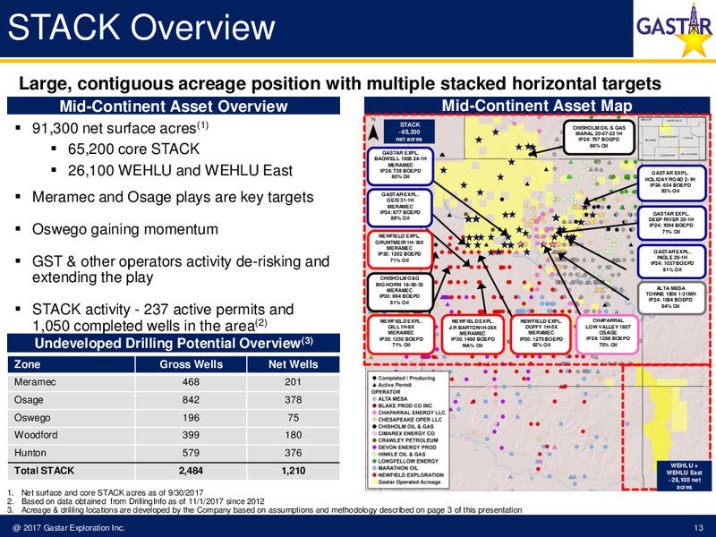 November 2017 Investor Presentation – Gastar Exploration Inc – slide 11