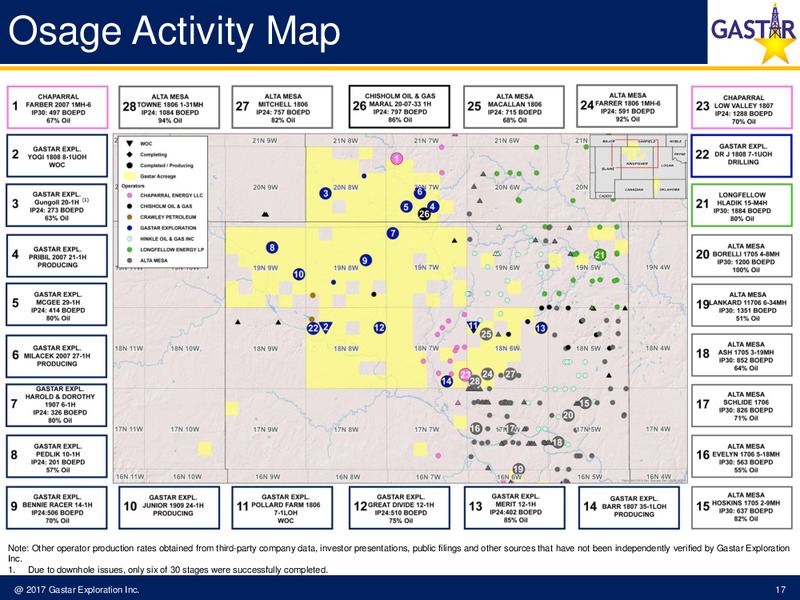 November 2017 Investor Presentation – Gastar Exploration Inc – slide 15