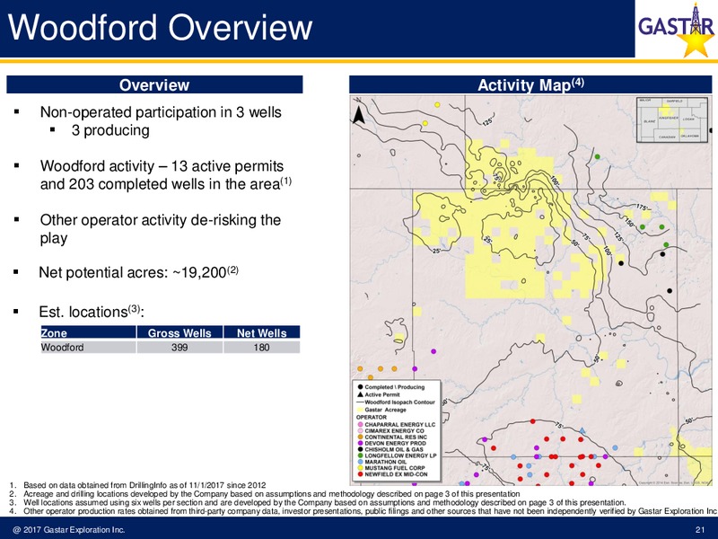 November 2017 Investor Presentation – Gastar Exploration Inc – slide 19