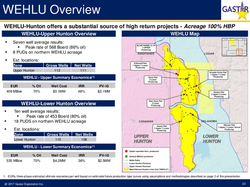 November 2017 Investor Presentation – Gastar Exploration Inc – slide 20