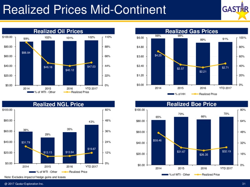 November 2017 Investor Presentation – Gastar Exploration Inc – slide 29