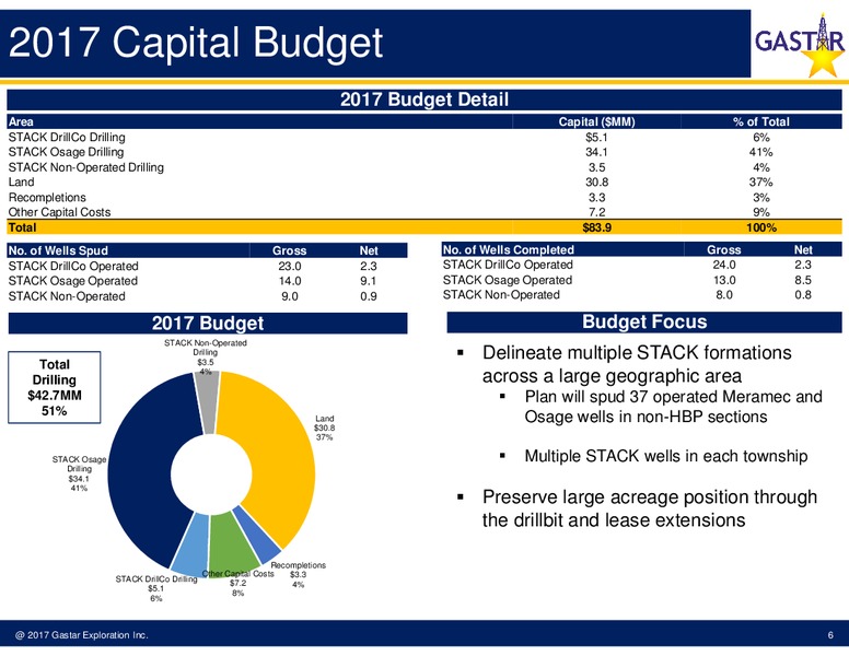 Ares Financing Transaction – Gastar Exploration, Ltd. – slide 4