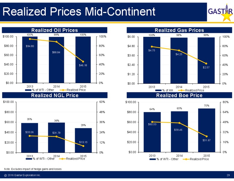 March 2016 Investor Presentation – Gastar Exploration, Ltd. – slide 26