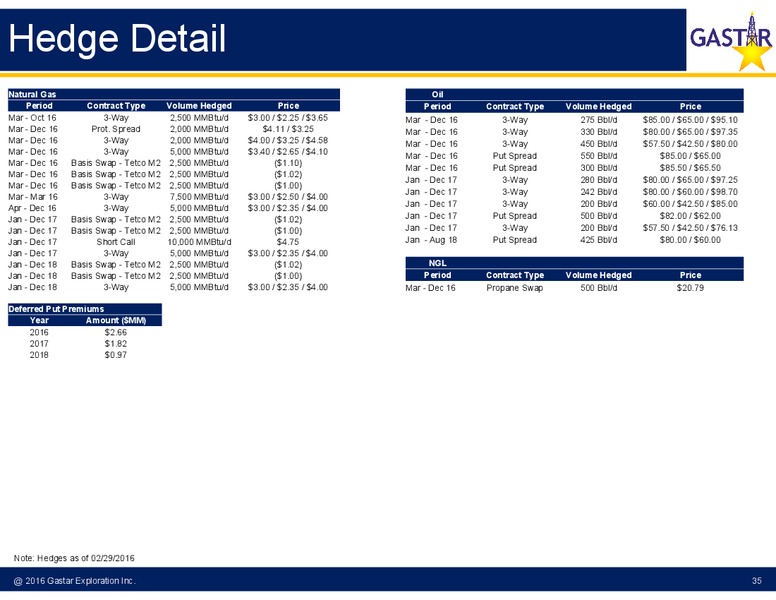 March 2016 Investor Presentation – Gastar Exploration, Ltd. – slide 32