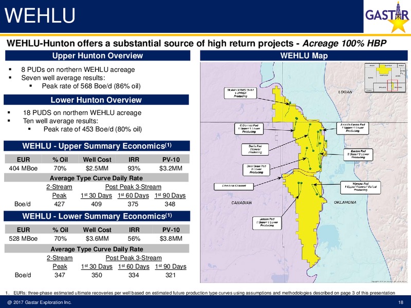March 2017 Investor Presentation – Gastar Exploration, Ltd. – slide 16