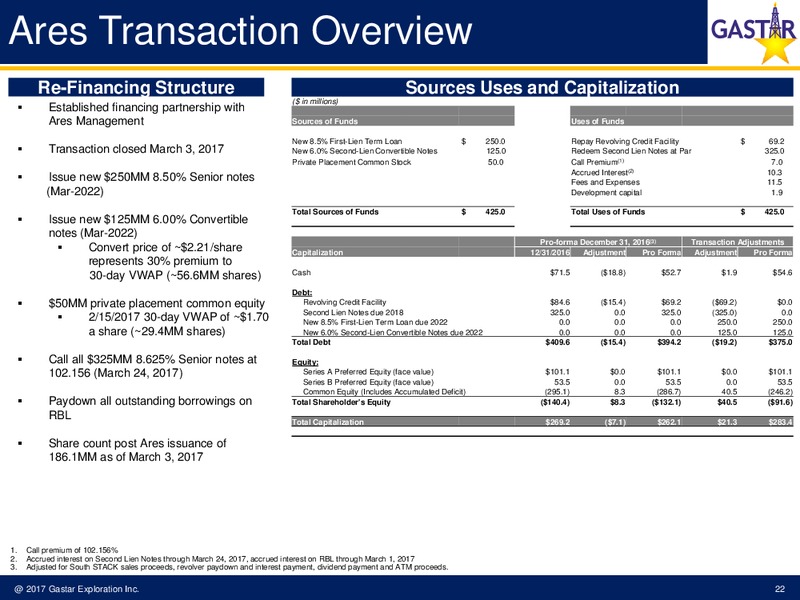 March 2017 Investor Presentation – Gastar Exploration, Ltd. – slide 20