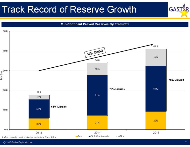 Q1 2016 Earnings Conference Call – Gastar Exploration, Ltd. – slide 4
