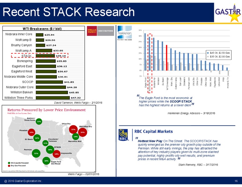 Q1 2016 Earnings Conference Call – Gastar Exploration, Ltd. – slide 11