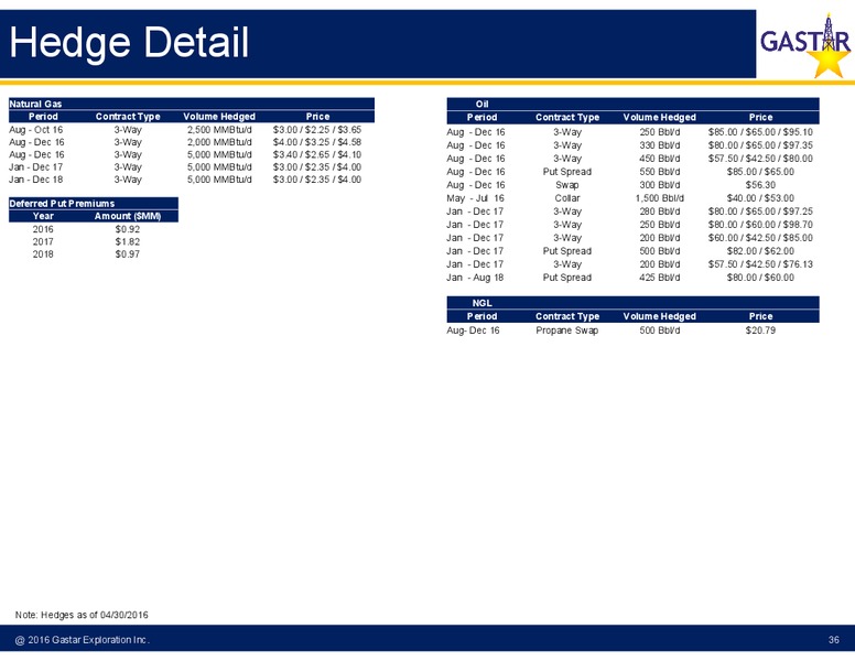 Q1 2016 Earnings Conference Call – Gastar Exploration, Ltd. – slide 31