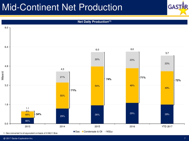 May 2017 Investor Presentation – Gastar Exploration, Ltd. – slide 5