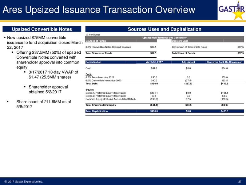 May 2017 Investor Presentation – Gastar Exploration, Ltd. – slide 25