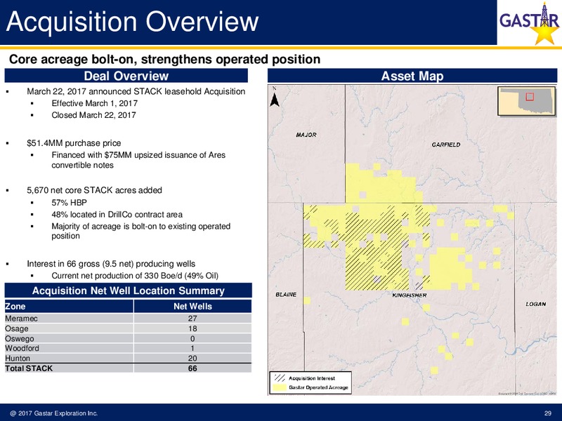 May 2017 Investor Presentation – Gastar Exploration, Ltd. – slide 27