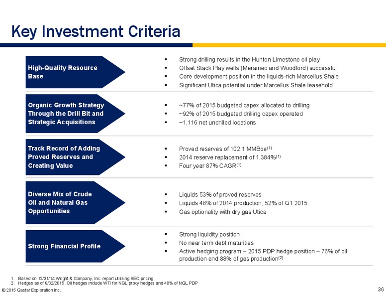 GHS 100 PRESENTATION – Gastar Exploration, Ltd. – slide 34