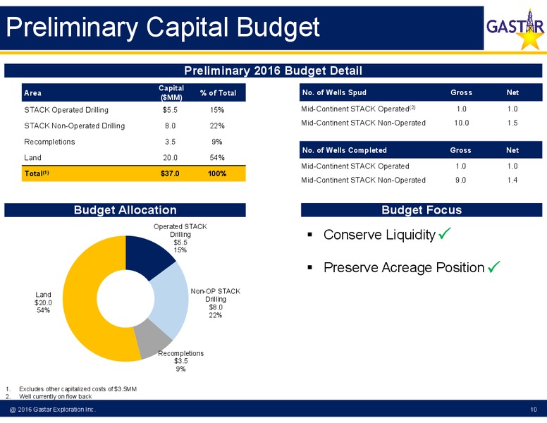 June 2016 Investor Presentation – Gastar Exploration, Ltd. – slide 8
