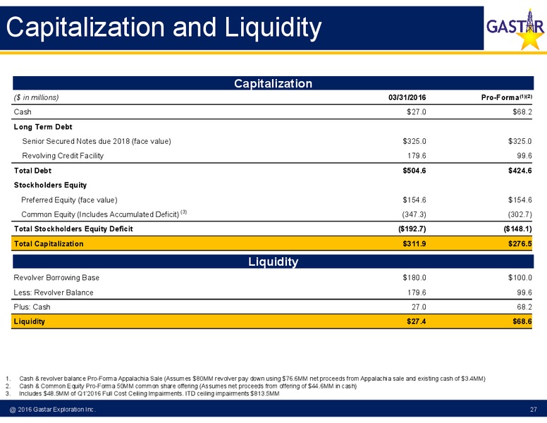 July 2016 Investor Presentation – Gastar Exploration, Ltd. – slide 24