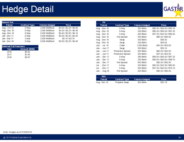 July 2016 Investor Presentation – Gastar Exploration, Ltd. – slide 33