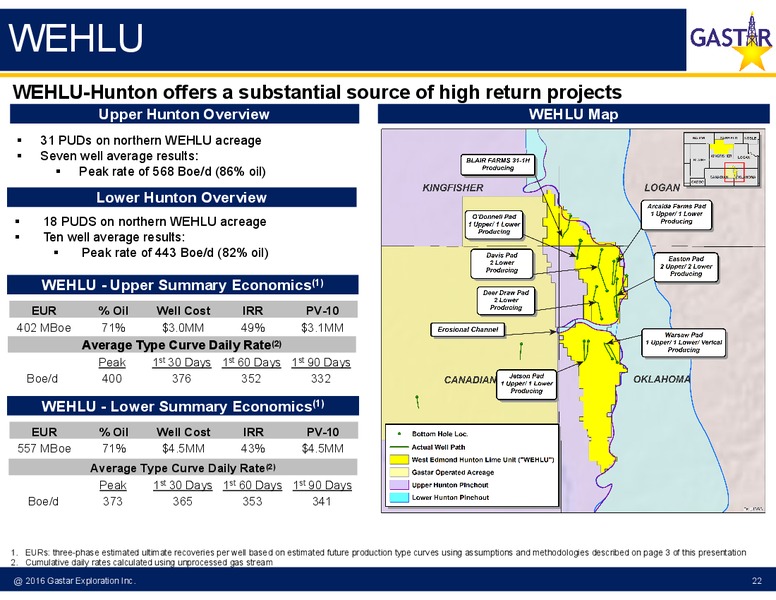 Q2 2016 Earnings Presentation – Gastar Exploration, Ltd. – slide 19