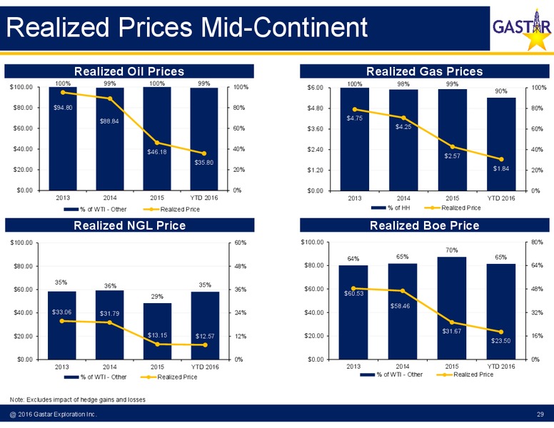 Q2 2016 Earnings Presentation – Gastar Exploration, Ltd. – slide 26