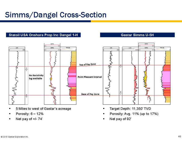 August 2015 Investor Presentation – Gastar Exploration, Ltd. – slide 44