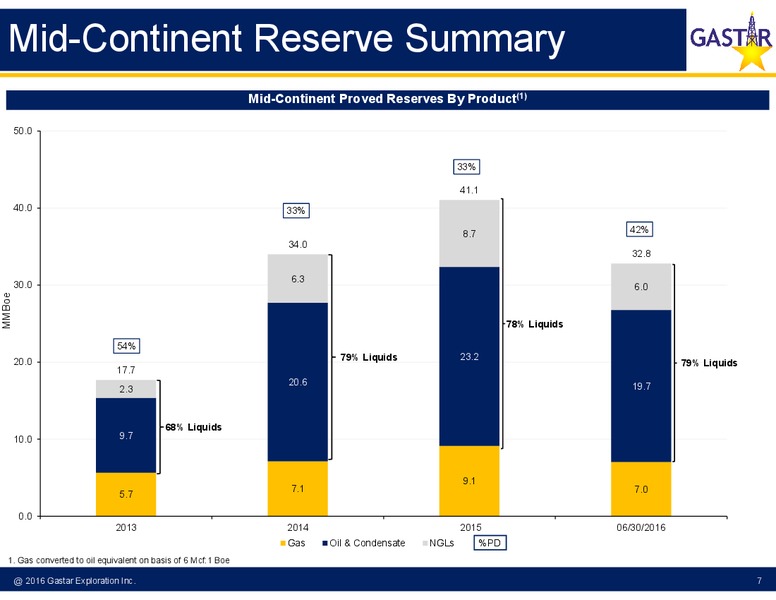 EnerCom The Oil & Gas Conference – Gastar Exploration, Ltd. – slide 5