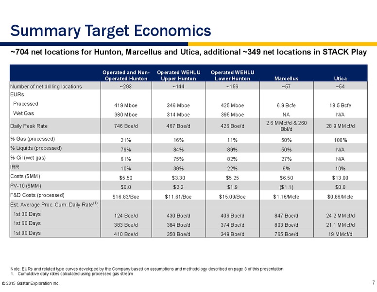 EnerCom The Oil and Gas Conference 2015 – Gastar Exploration, Ltd. – slide 5