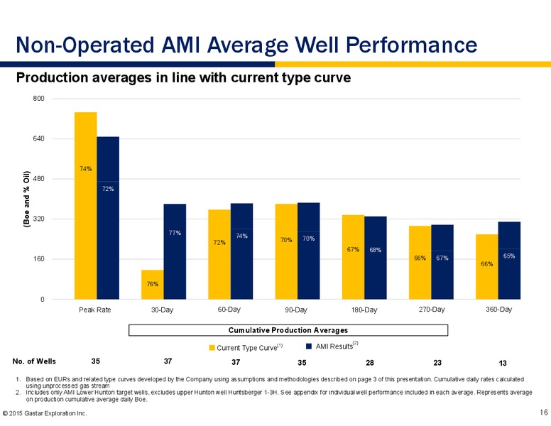 EnerCom The Oil and Gas Conference 2015 – Gastar Exploration, Ltd. – slide 14