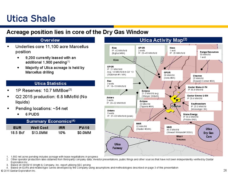 EnerCom The Oil and Gas Conference 2015 – Gastar Exploration, Ltd. – slide 24