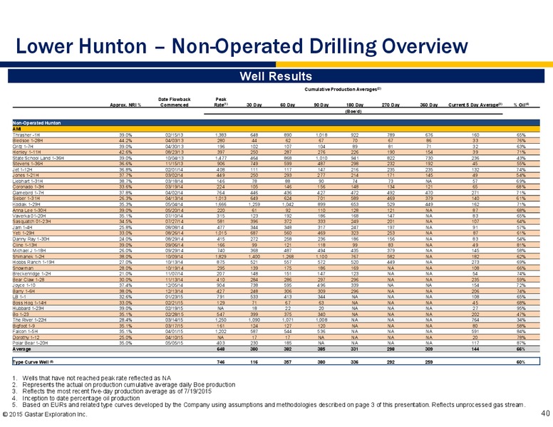 EnerCom The Oil and Gas Conference 2015 – Gastar Exploration, Ltd. – slide 38