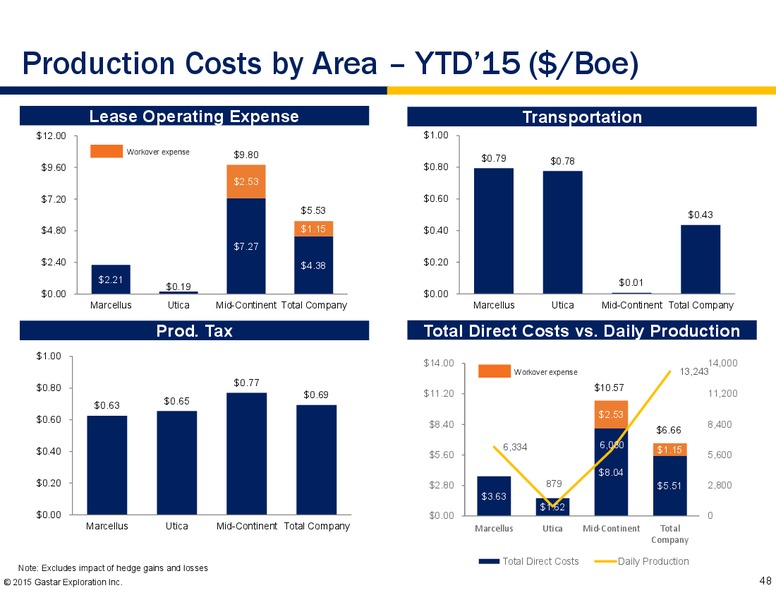 EnerCom The Oil and Gas Conference 2015 – Gastar Exploration, Ltd. – slide 46