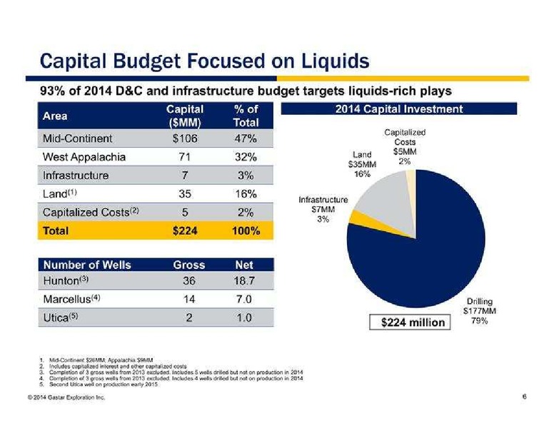 SEPTEMBER 2014 INVESTMENT CONFERENCE – Gastar Exploration, Ltd. – slide 6