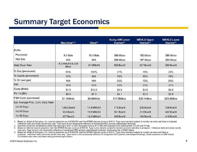SEPTEMBER 2014 INVESTMENT CONFERENCE – Gastar Exploration, Ltd. – slide 8