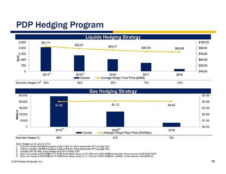 SEPTEMBER 2014 INVESTMENT CONFERENCE – Gastar Exploration, Ltd. – slide 36