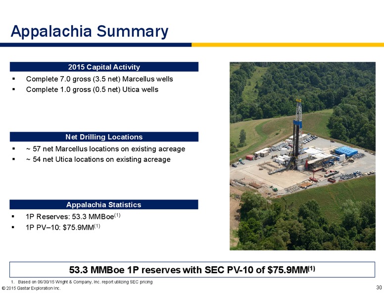 Barclays CEO Energy and Power Conference – Gastar Exploration, Ltd. – slide 28