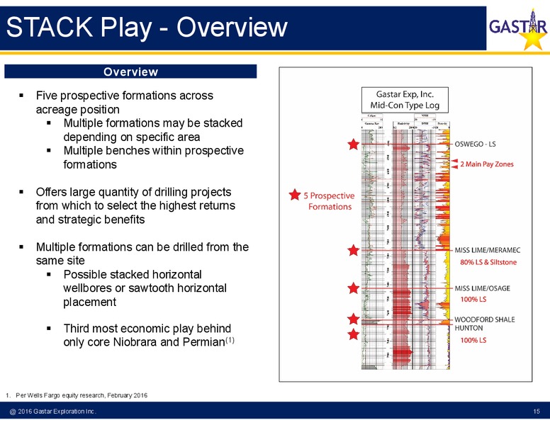 Johnson and Rice Energy Conference – Gastar Exploration, Ltd. – slide 13
