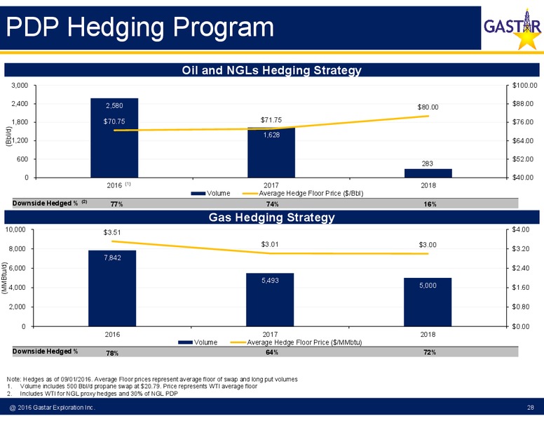 Johnson and Rice Energy Conference – Gastar Exploration, Ltd. – slide 26