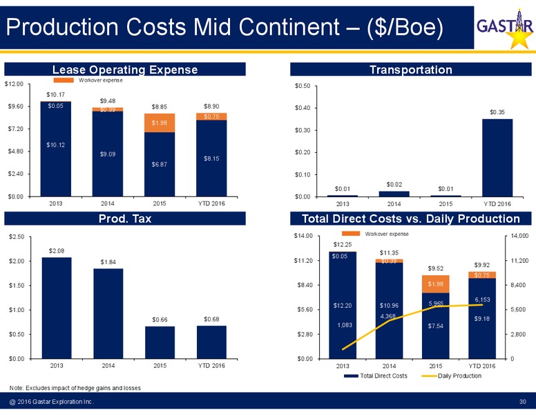 Johnson and Rice Energy Conference – Gastar Exploration, Ltd. – slide 28