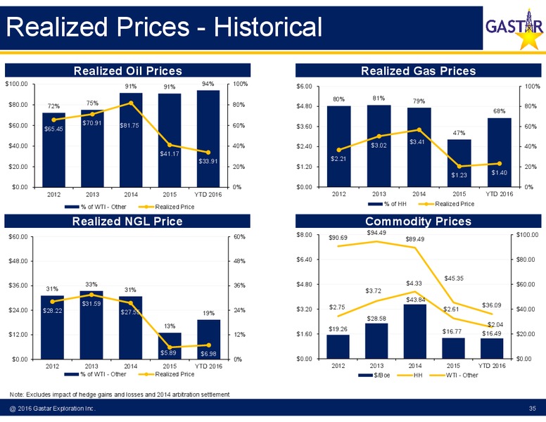 Johnson and Rice Energy Conference – Gastar Exploration, Ltd. – slide 33