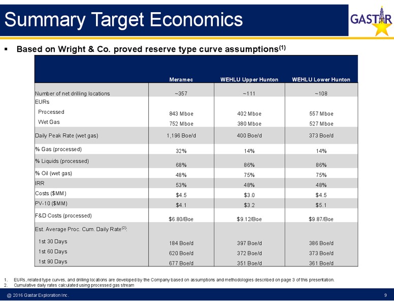 Johnson Rice Company 2016 Energy Conference – Gastar Exploration, Ltd. – slide 6