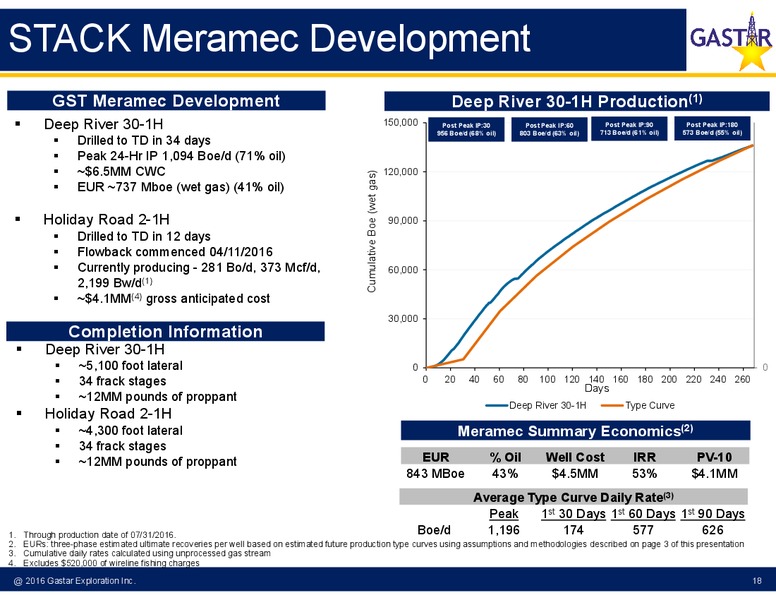 Johnson Rice Company 2016 Energy Conference – Gastar Exploration, Ltd. – slide 15
