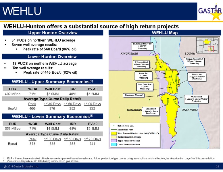 Johnson Rice Company 2016 Energy Conference – Gastar Exploration, Ltd. – slide 19