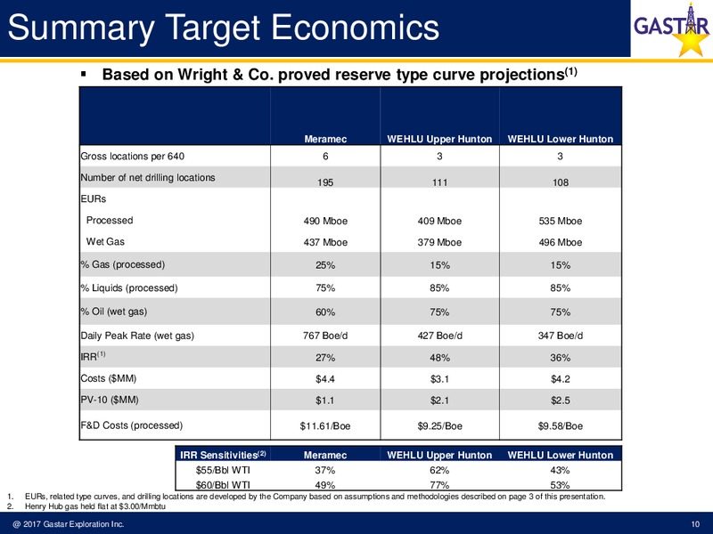 Johnson Rice 2017 Energy Conference – Gastar Exploration, Ltd. – slide 8