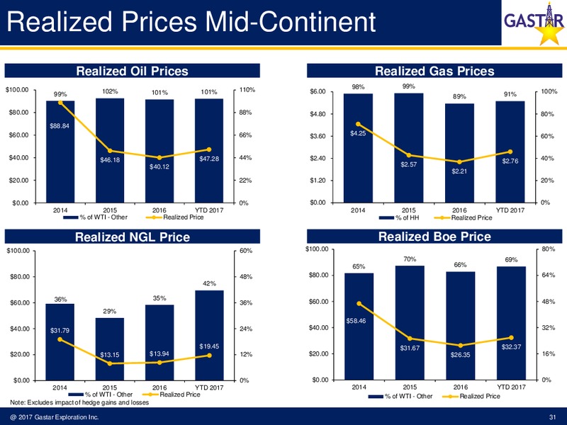 Johnson Rice 2017 Energy Conference – Gastar Exploration, Ltd. – slide 29