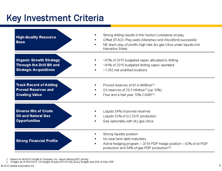 Johnson Rice Energy Conference – Gastar Exploration, Ltd. – slide 3