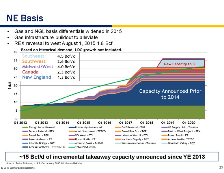 Johnson Rice Energy Conference – Gastar Exploration, Ltd. – slide 21