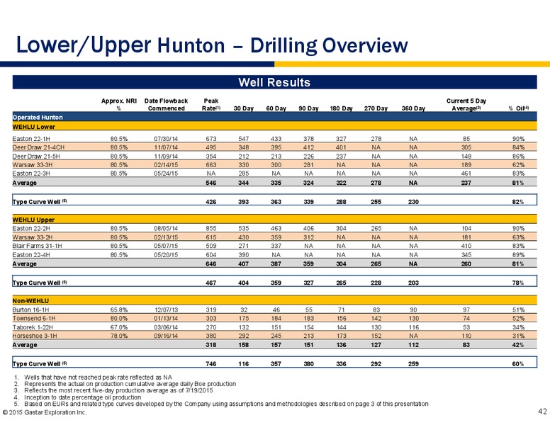 Johnson Rice Energy Conference – Gastar Exploration, Ltd. – slide 40